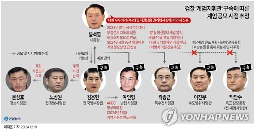 [그래픽] 검찰 '계엄지휘관' 구속에 따른 계엄 공모 시점 추정