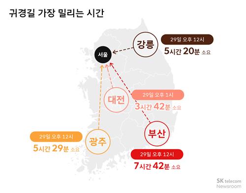 귀경길 가장 밀리는 시간