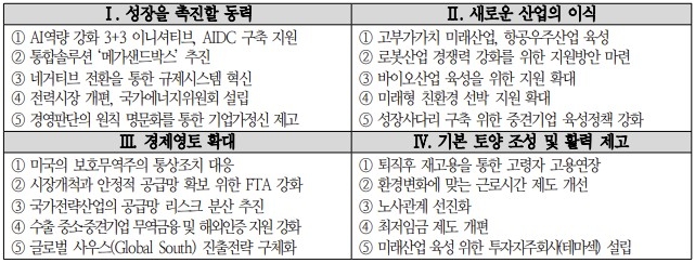 경제5단체 공동 제언집 4대 분야별 주요 정책제안