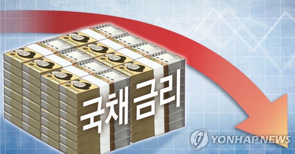 국채 금리 하락 (PG)